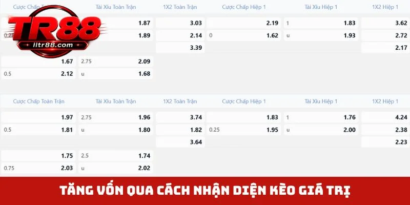 Tăng vốn qua cách nhận diện kèo giá trị