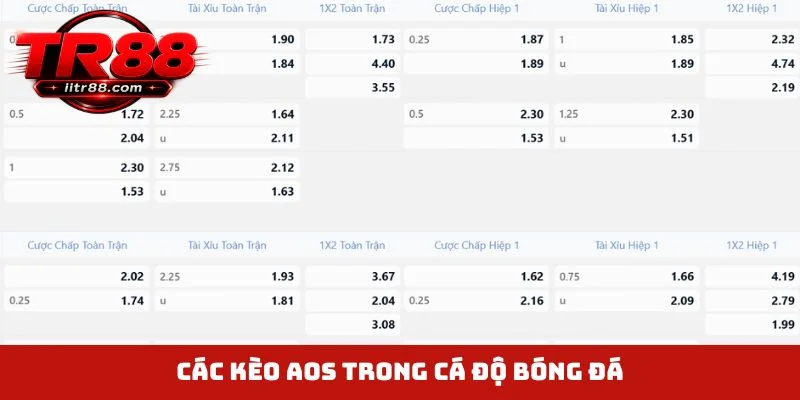Các kèo AOS trong cá độ bóng đá