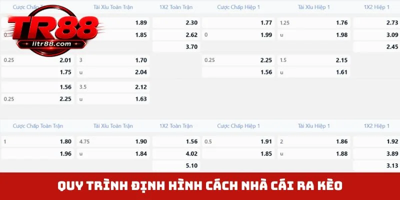 Quy trình định hình cách nhà cái ra kèo
