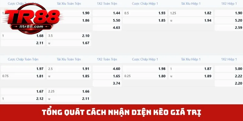 Tổng quát cách nhận diện kèo giá trị